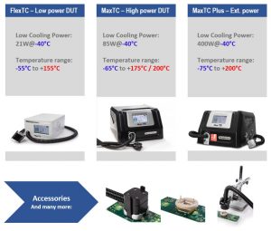 Thermal Control Units for IC Testing, Characterization, Validation, Reliability, FA, ATE, Production, IC Test, Temperature test of IC,