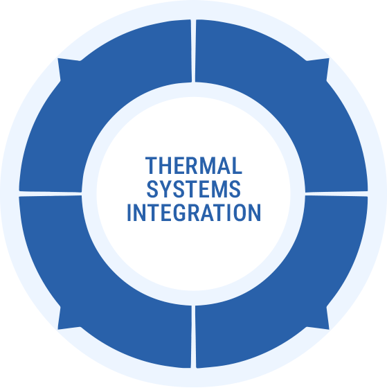 Mechanical Devices thermal system integration for OEM ATE SLT and bench testing